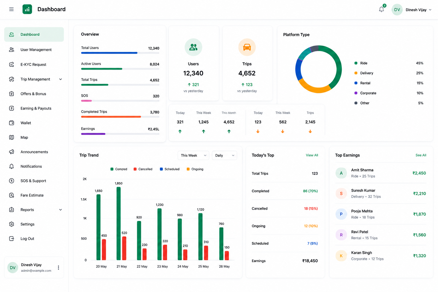 The admin portal dashboard in a browser window